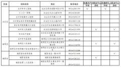 漢中市助產(chǎn)技術(shù)服務(wù)機構(gòu)名單及相關(guān)信息的公示