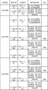 漢中華興婦產(chǎn)醫(yī)院適齡人群HPV疫苗接種惠民減免活動來啦！